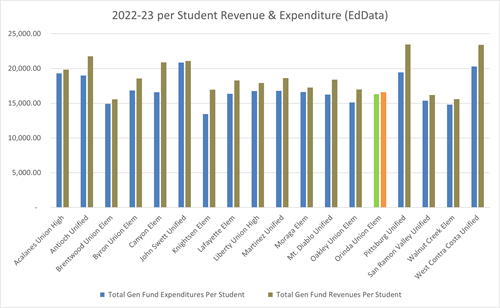 EdDATA rev-exp 2022-23