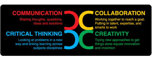 the 4 C's